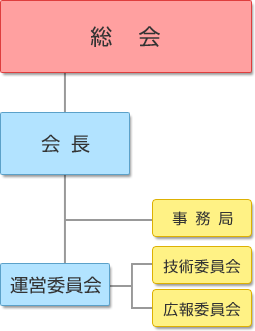 組織図